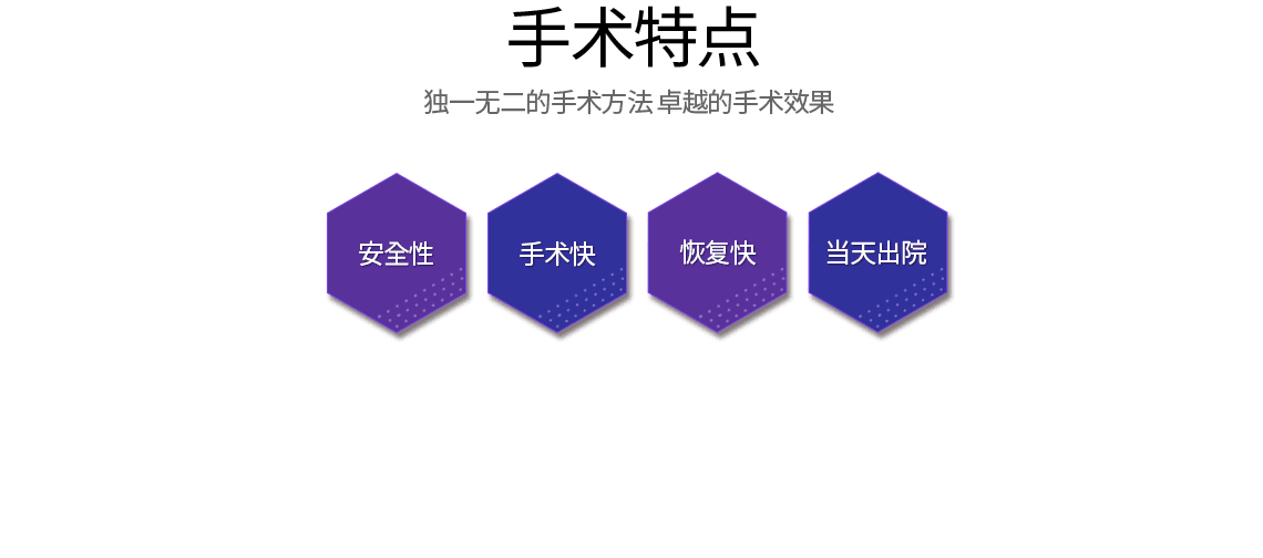 手术特点 独一无二的手术方法 卓越的手术效果 安全性 手术快 恢复快 当天出院