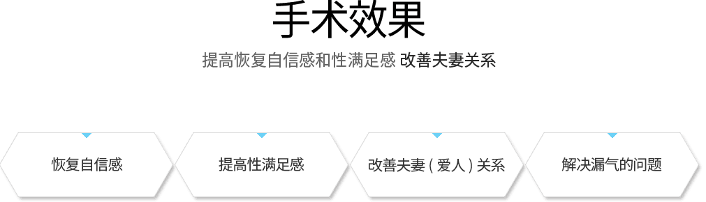 手术效果 提高恢复自信感和性满足感 改善夫妻关系 恢复自信感 提高性满足感 改善夫妻（爱人）关系 解决漏气的问题