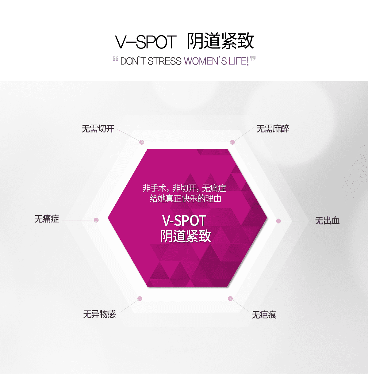 V-SPOT  阴道紧致