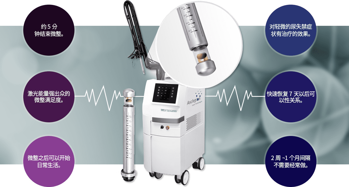 约5分 钟结束微整。 对轻微的尿失禁症 状有治疗的效果。 激光能量强出众的 微整满足度。 快速恢复7天以后可以性关系。 微整之后可以开始日常生活。 2周~1个月间隔不需要经常做。